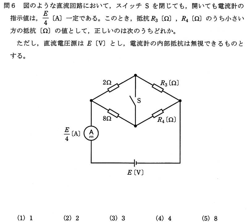 受験問題の難易度